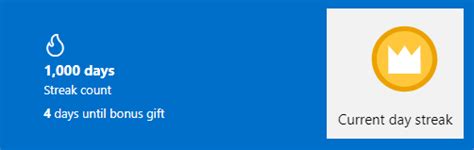 How many people actually enter the microsoft rewards .